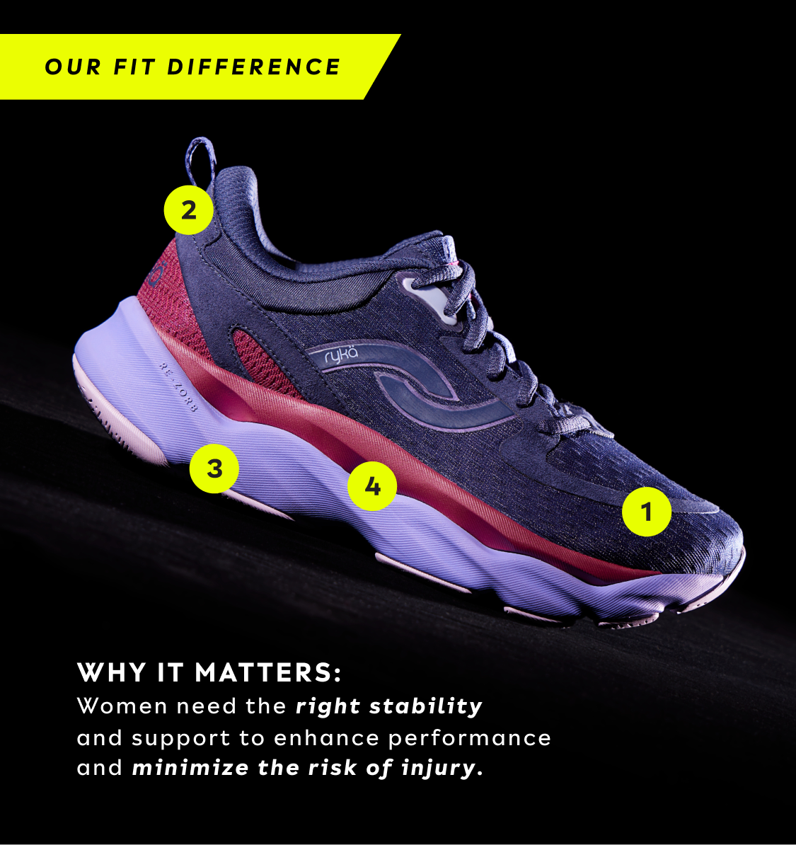OUR FIT DIFFERENCE. WHY IT MATTERS: Women need the right stability and support to enhance performance and minimize the risk of injury.