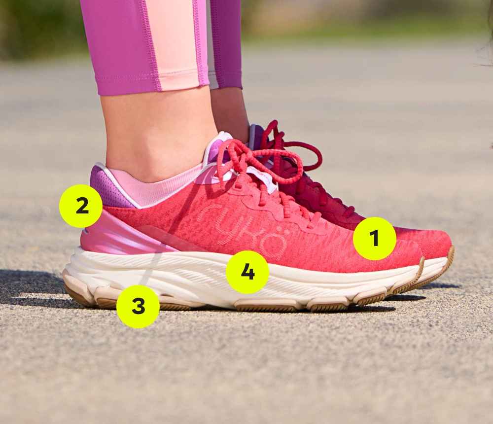 An image of Ryka shoes featuring numbers that coordinate with Ryka Q Technology points